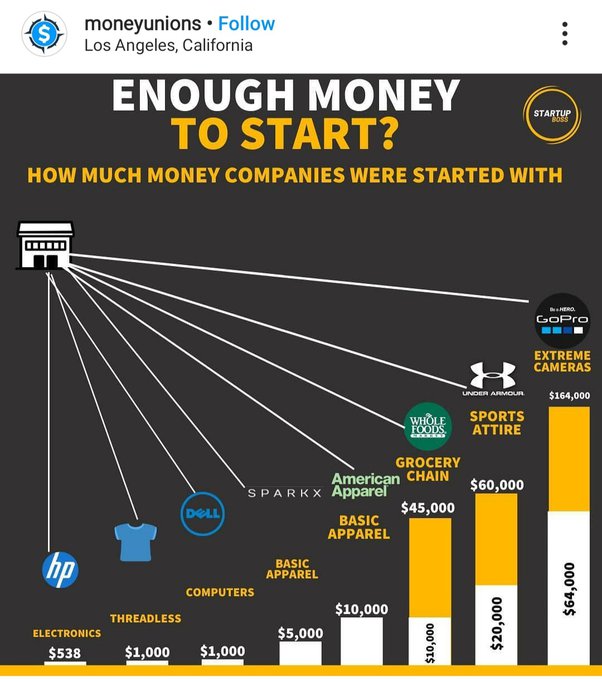 Sulitkah mengakses modal untuk mendirikan usaha di Indonesia? - Quora