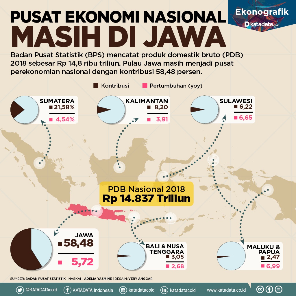 Apakah yang akan terjadi apabila pulau Jawa memisahkan diri dari Indonesia  dan membentuk negara sendiri? - Quora