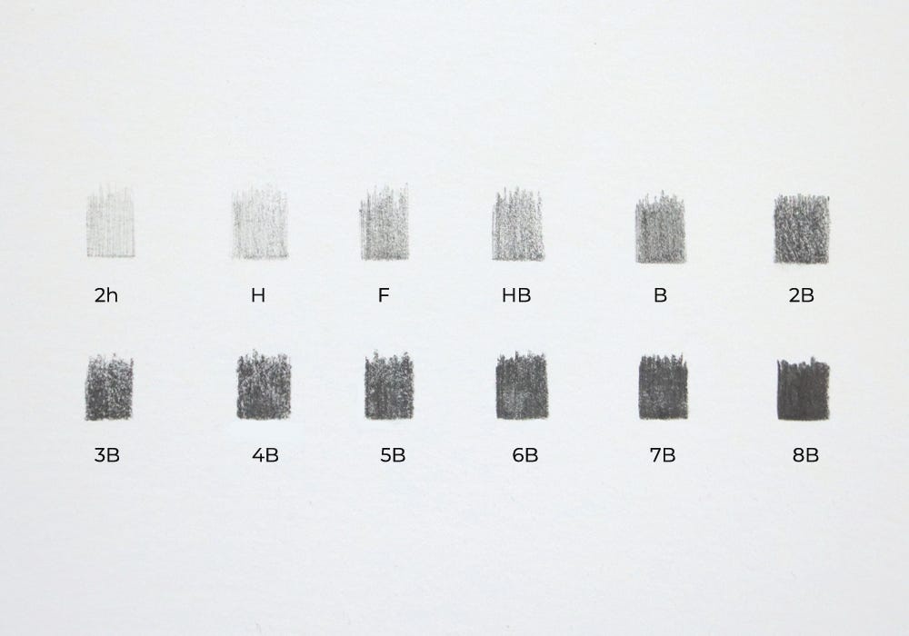 Apa singkatan dari &ldquo;PB&rdquo; pada penanda Ohuhu? Seperti bagaimana warna Cloud  Blue diklasifikasikan sebagai PB9, apa kepanjangan dari PB? - Quora