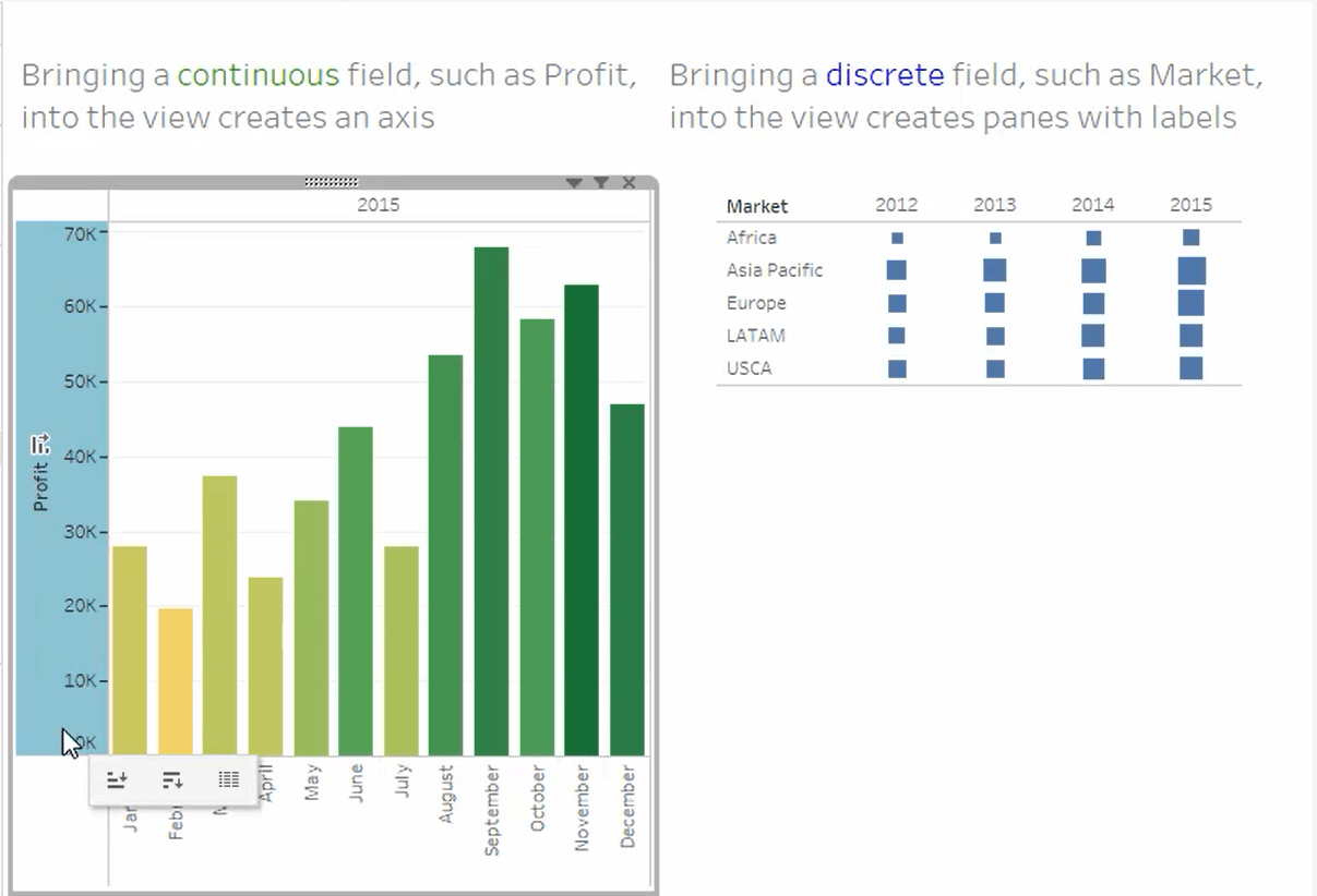 Apa perbedaan antara diskrit dan kontinu di Tableau? - Quora