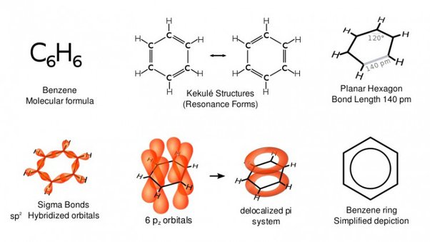 Apa nama senyawa kloro-sikloheksana berikut jika semua atom hidrogen dan  klor berubah tempat? - Quora