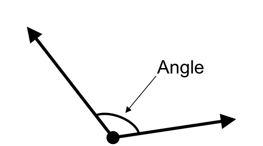 Mengapa 180° dalam satuan sudut disebut juga π? - Quora