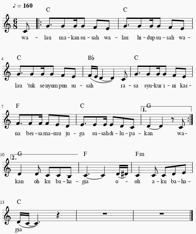 Bagaimana caranya membuat suara 2 dari potongan melodi? - Quora