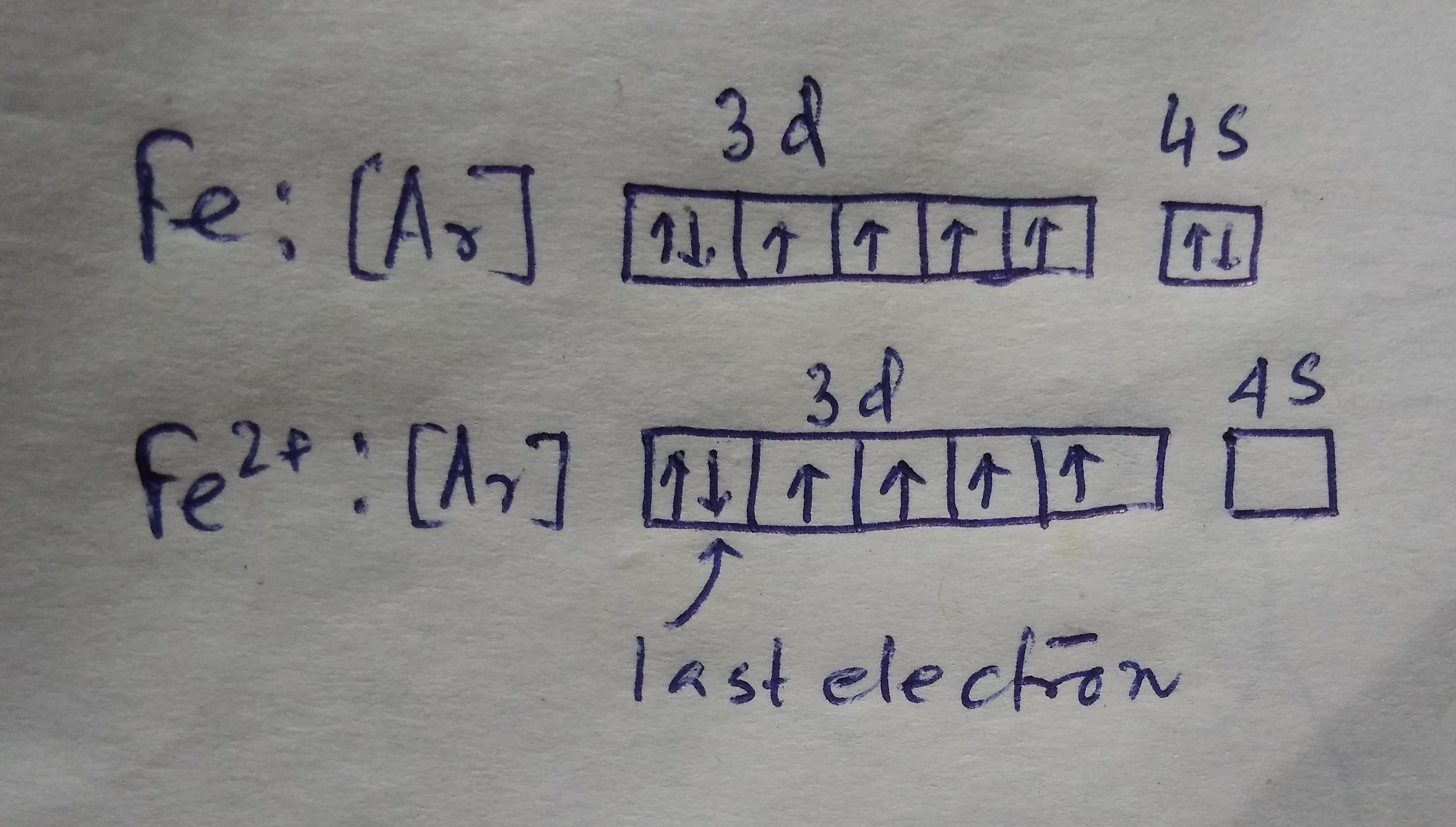Berapakah bilangan kuantum Fe? - Quora