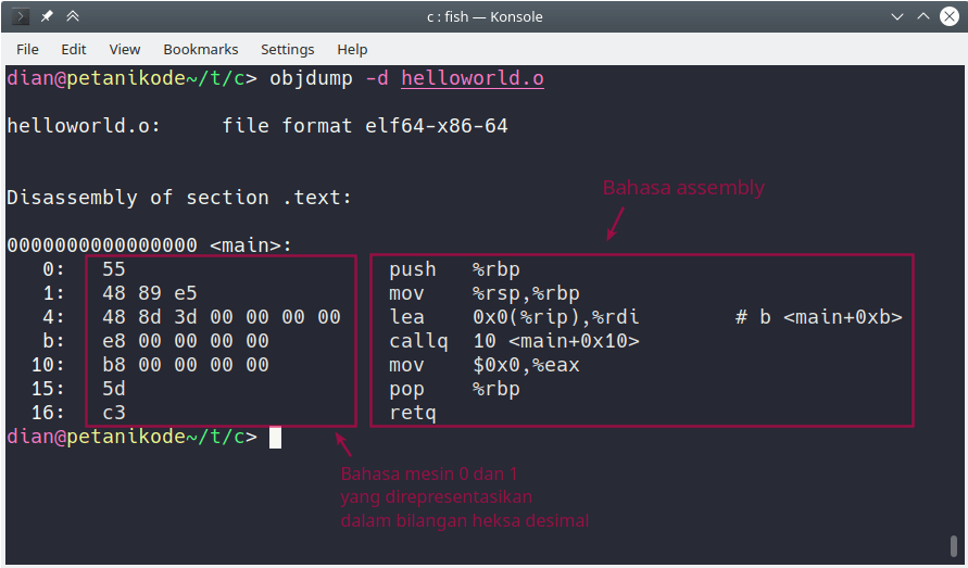 Apa pengertian bahasa mesin dalam komputer? - Quora
