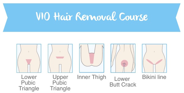 Cara Mencukur Bulu Kemaluan Pria Menurut Islam – Mudah