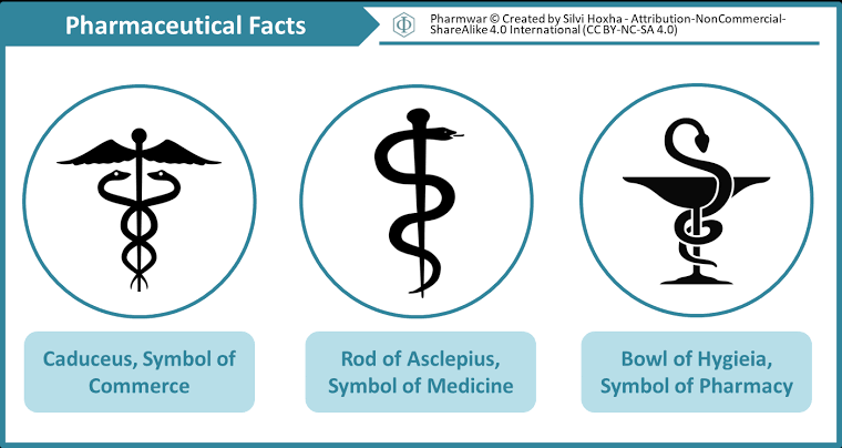 Mengapa lambang apotek adalah mangkuk dan ular? - Quora