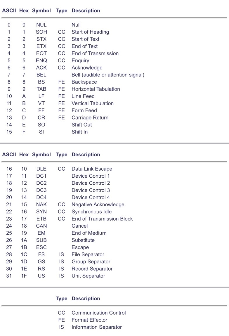 Apa perbedaan antara karakter kontrol dan karakter urutan pelarian? - Quora