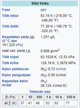 Mengapa suhu nitrogen cair sangat dingin? Bisakah dia panas? Mengapa &amp;  mengapa tidak? - Quora