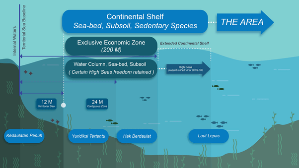 Apakah arti dan perbedaan dari batas laut teritorial, batas zona tambahan,  batas landas kontinen dan batas ZEE (Zona Ekonomi Eksklusif)? Apa saja hak,  kewajiban dan batasan bagi negara yang bersangkutan? - Quora