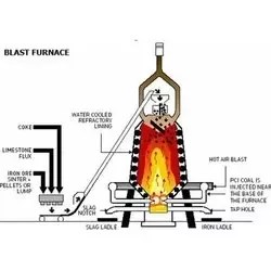 Apa perbedaan antara kiln dan tungku? - Quora