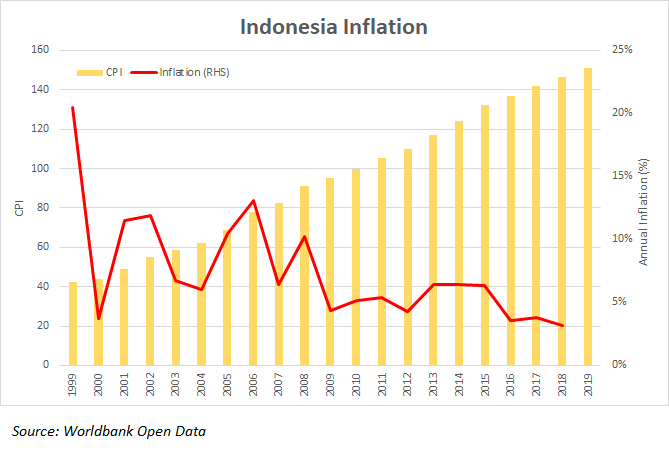 Bagaimana cara mengatasi inflasi mata uang? - Quora