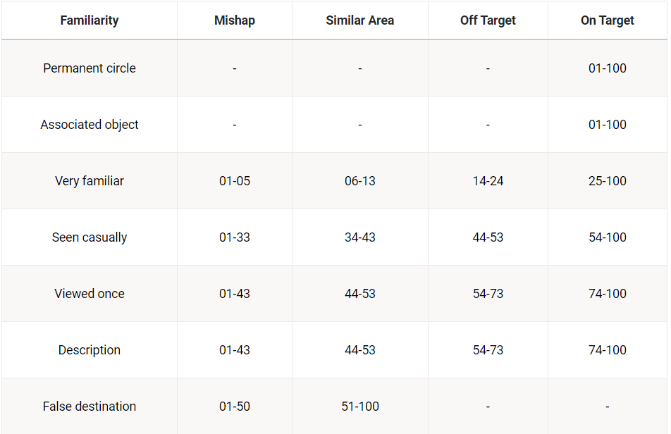 Bagaimana cara kerja teleportasi di Faerun? Apakah itu sesuatu di 5e?  Bisakah sebuah party menyewa penyihir dan diteleportasi ke tempat tertentu?  - Quora