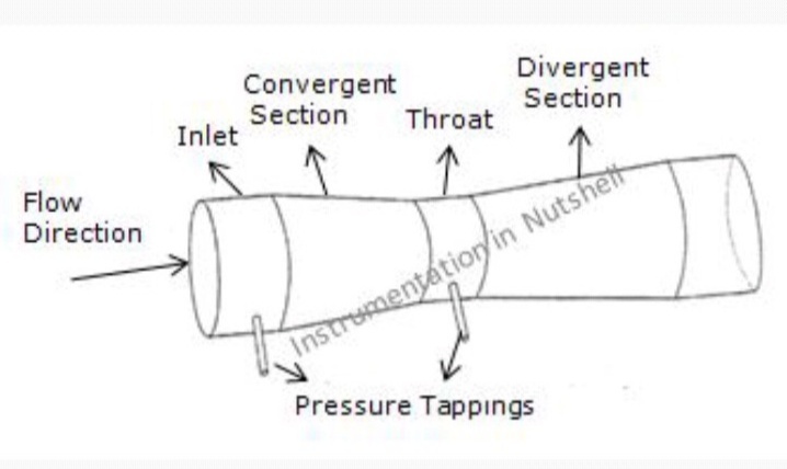 Apa saja jenis penyadapan untuk venturi meter? - Quora