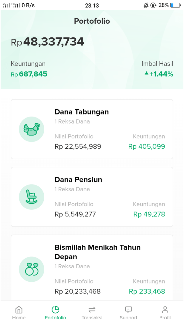 Bagaimana pengalamanmu berinvestasi reksadana di Bibit.id? - Quora