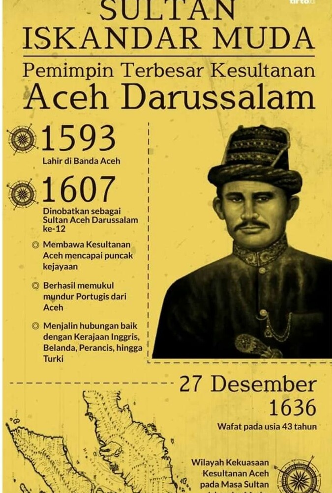 Apa yang membuat Sultan Hasanudin dijuluki Ayam Jantan dari Timur? - Quora