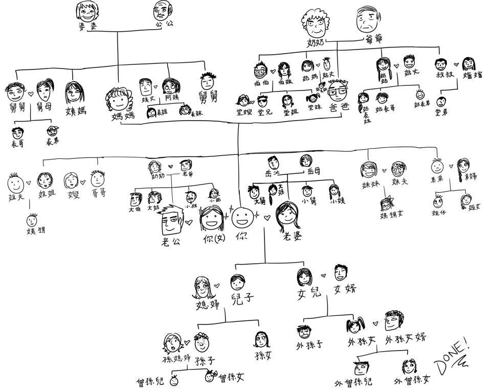 Seringkah Anda menggunakan panggilan “paman” ketimbang “om”? - Quora