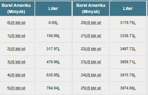 Berapa ukuran 1 liter dijadikan kilogram? - Quora