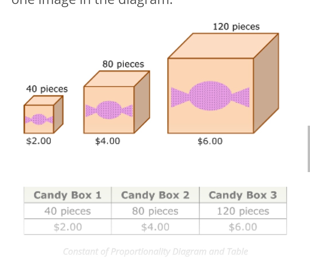 Jika V berbanding lurus dengan I, lalu mengapa proporsionalitasnya konstan  dengan I atau ruas kanan? Untuk menyamakan relasi, kita juga bisa  mengatakan VR=I, kenapa tidak? - Quora