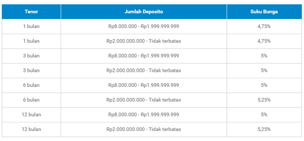 Apa arti tulisan p.a pada suku bunga di bank? - Quora