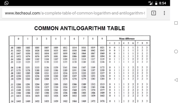 What is &lsquo;log&rsquo; and &lsquo;antilog&rsquo;? - Quora