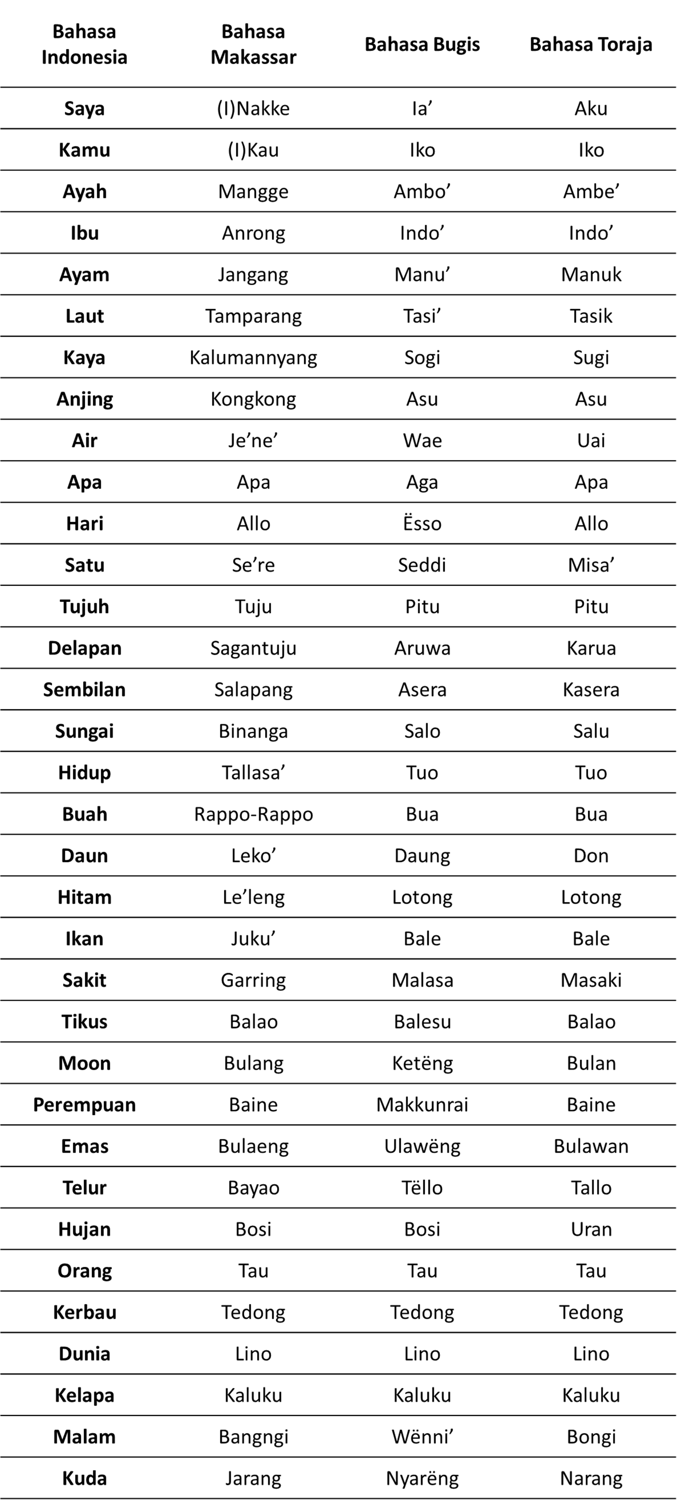 Bagaimana asal-usul suku Tengger? - Quora