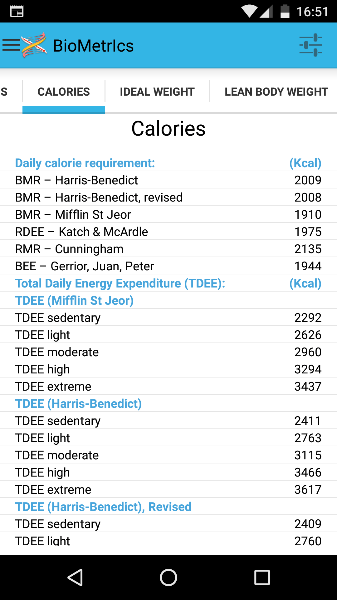 Bisakah Anda membantu saya menghitung BMR dan TDEE saya? - Quora