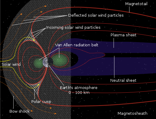Bagaimana bisa terjadi aurora di daerah kutub? - Quora