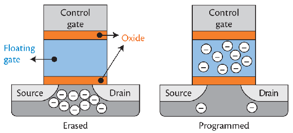 Bagaimana cara membuka berkas yang terenkripsi di kartu memori? - Quora