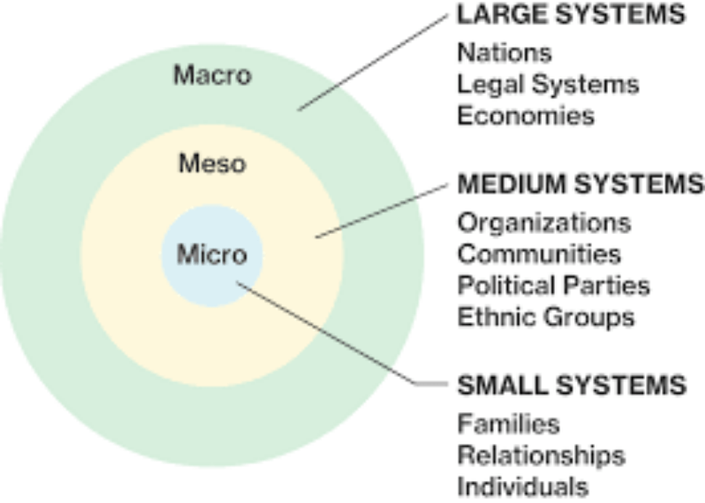 Apa pengertian administrasi menurut sosiologi? - Quora