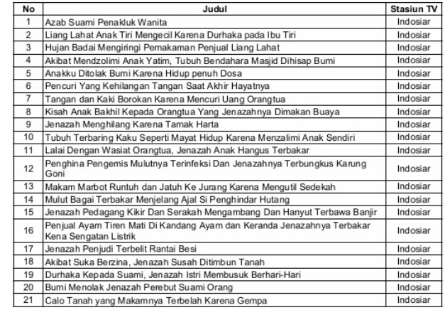 Banyak dongeng mengenai anak durhaka, namun adakah dongeng mengenai orang  tua durhaka kepada anak? - Quora