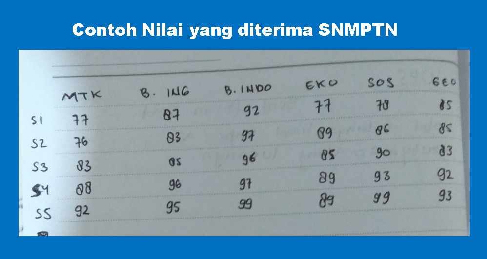 Berapa nilai rata-rata rapormu untuk lolos SNMPTN? Universitas dan jurusan  apa yang kamu pilih? - Quora