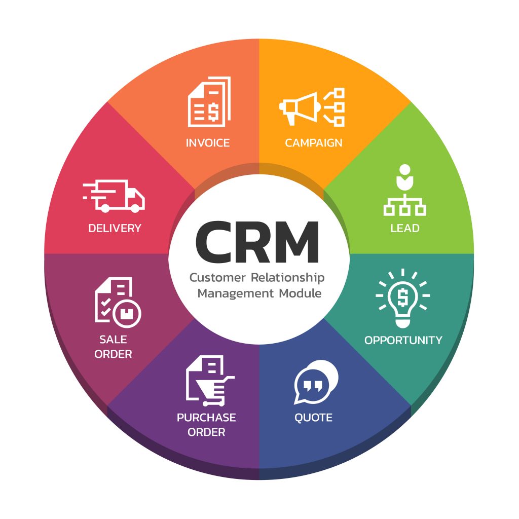 Integrating CRM and RMM to Reduce Support Costs Integrating CRM and RMM to Reduce Support Costs