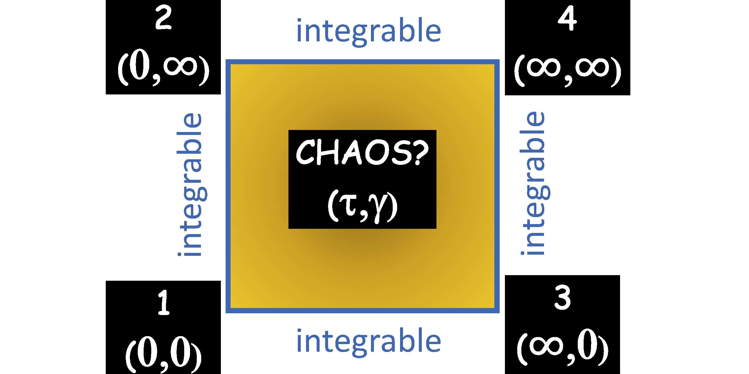 Probing The Edge Between Integrability And Quantum Chaos In Interacting Few Atom Systems Quantum