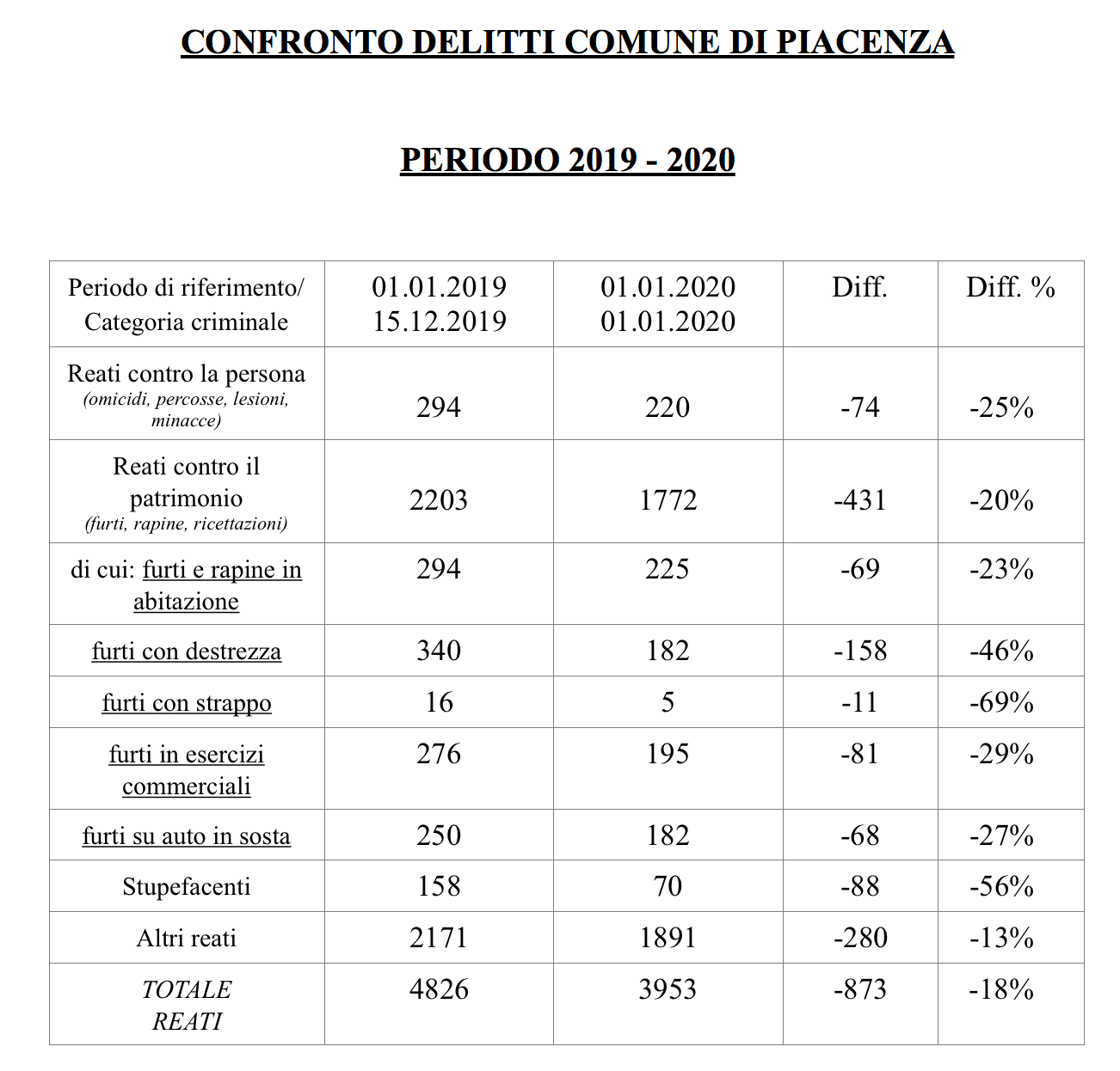 Polizia Di Stato Provincia Di Piacenza Risultati Complessivi Anno 2020 1246_x_1302_png