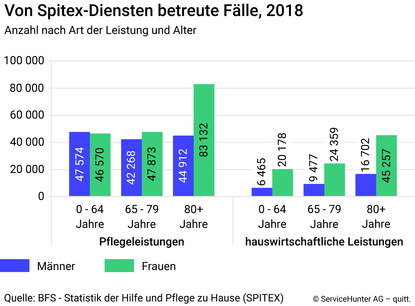 Spitex Das Sind Die Unterschiede Zwischen Betreuung Und Pflege Quitt