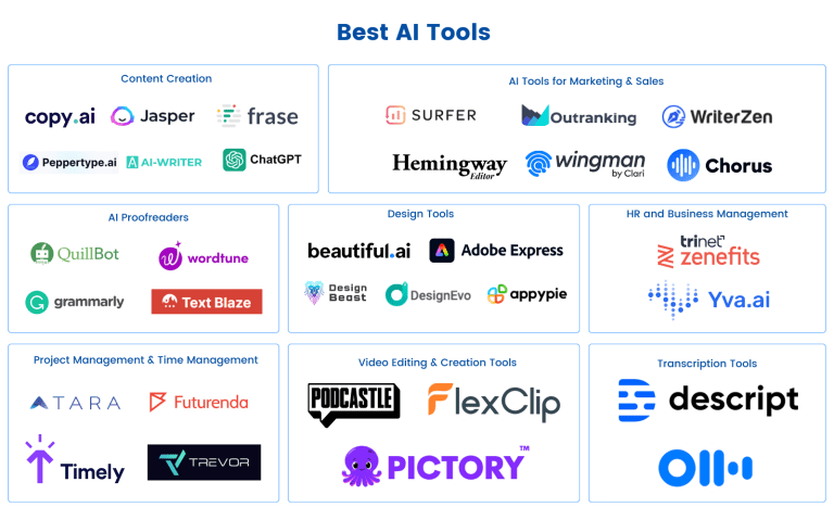 The Productivity Powerhouse: Top Tech Tools For 2025