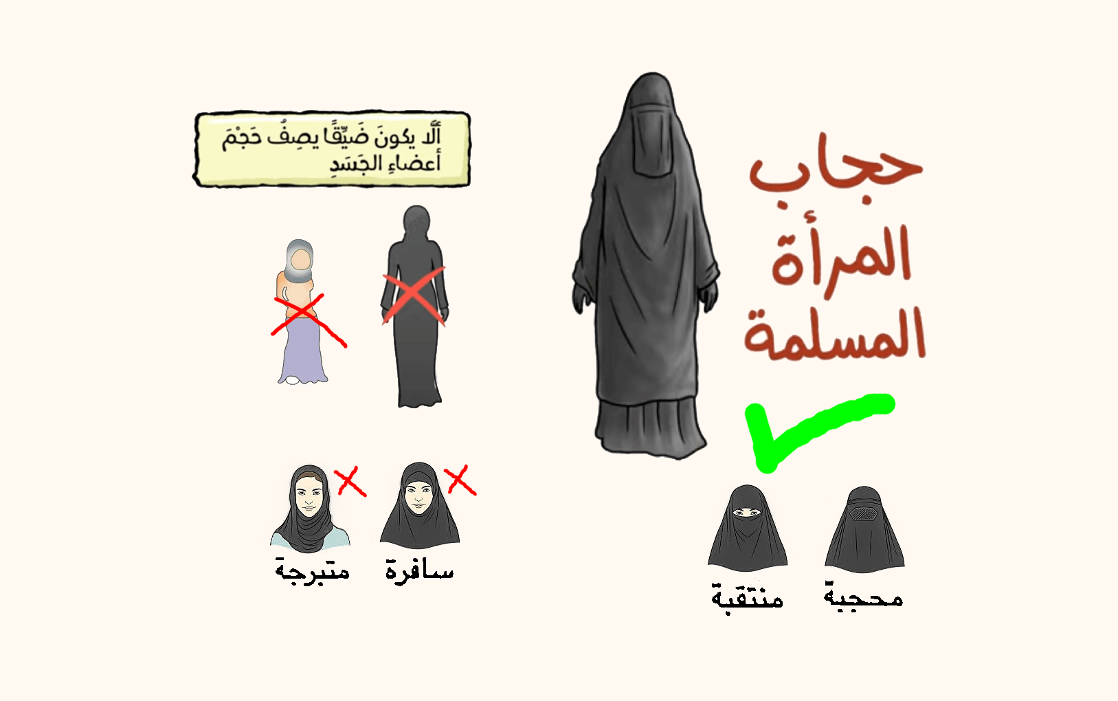 هل النقاب فرض ام سنه