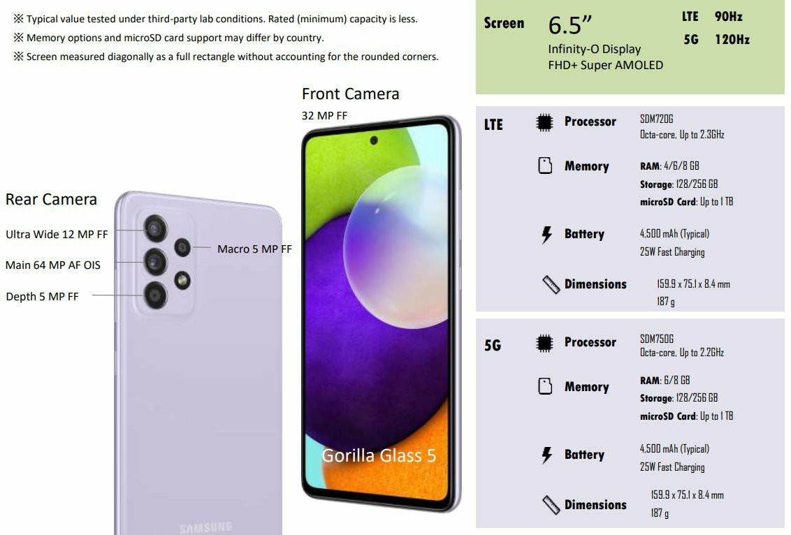 Spesifikasi Samsung A52 5G: Smartphone Menengah yang Tangguh