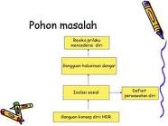 tahap diagnosa keperawatan | Rabiah’s Blog