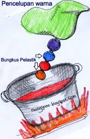 JENDELA ILMU – &ldquo;Banyak Membaca Buku Semakin Berilmu&rdquo;