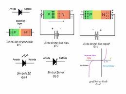 Pengertian Dan Fungsi Dioda Dalam Elektronika | Gambar Skema Rangkaian  Elektronika