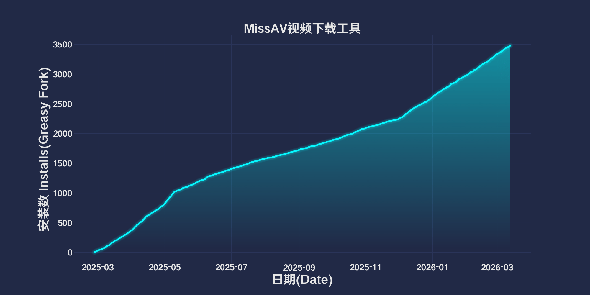 UserScriptsmissav-m3u8-finderREADME.md at main · ChinaGodManUserScripts  · GitHub
