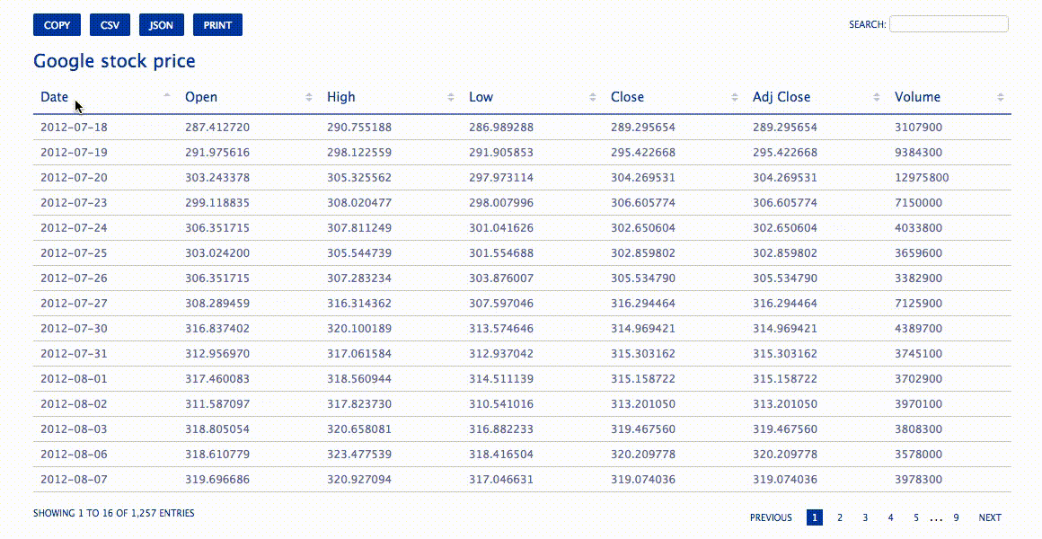 Simple command-line utility to convert CSV files to searchable and sortable HTML  table.
