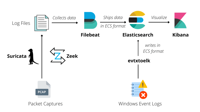 How to Automate PCAP Collection: The Smart Way to Capture Network Traffic