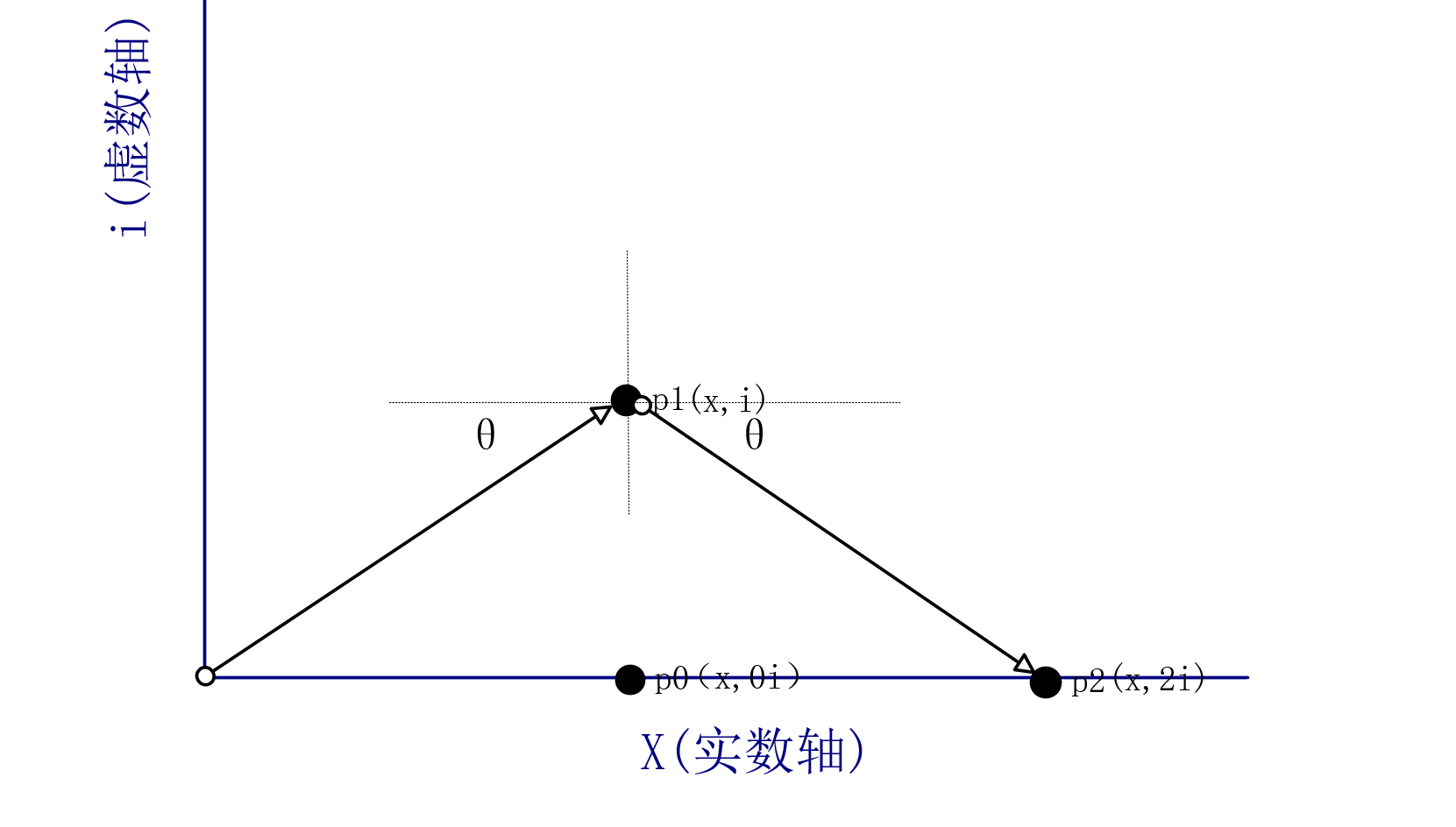 四元数与3D旋转- 至此凛冬散尽，星河长明