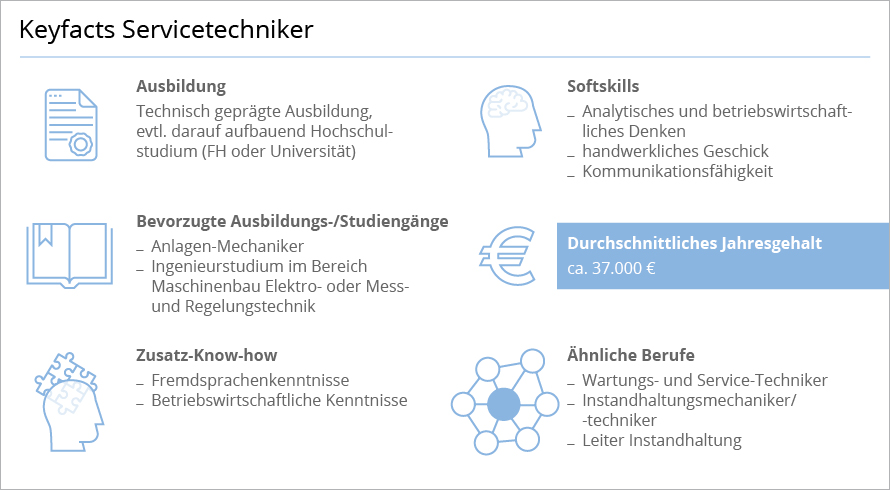 Servicetechniker Aufgaben Gehalt Weiterbildung Refa