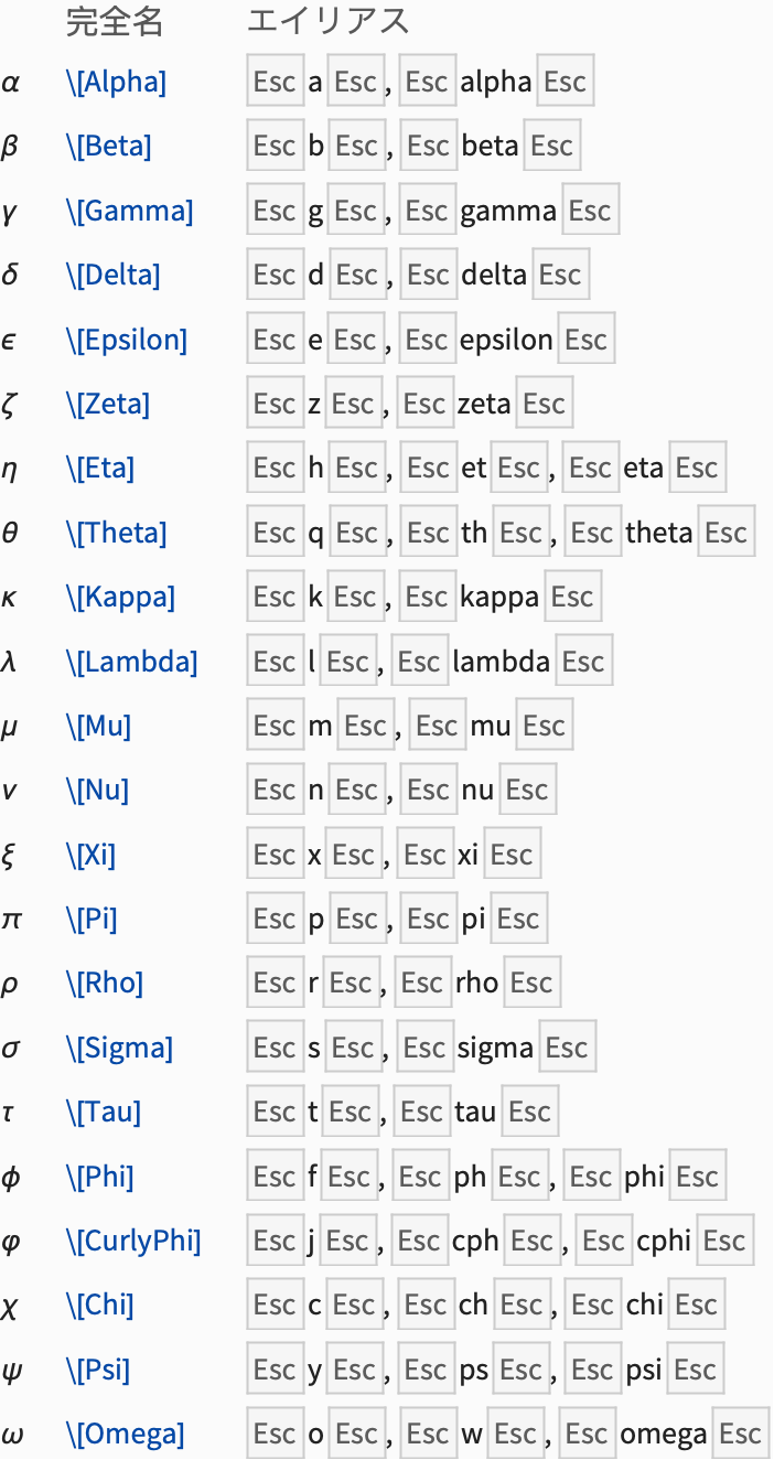 キーボード ローマ字 表