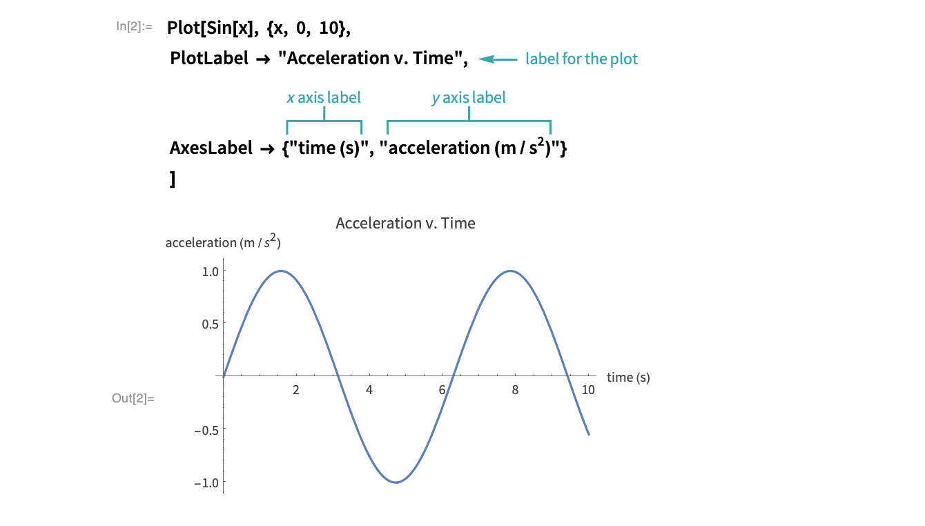 Mathematica Label Axis