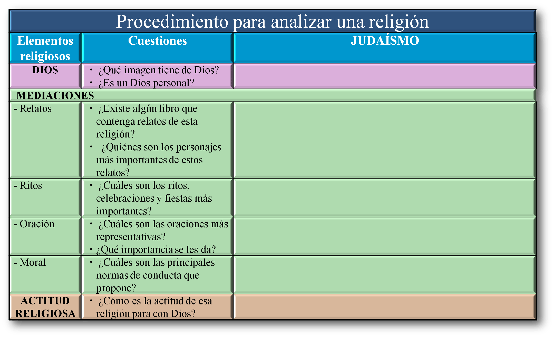 Religiones Monoteistas Area De Religion